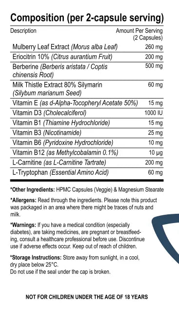GlucoFocus Ingredients